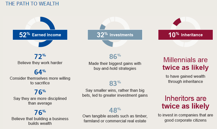 path-to-wealth